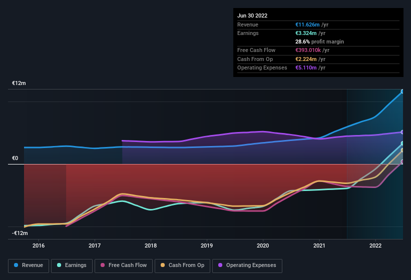 earnings-and-revenue-history