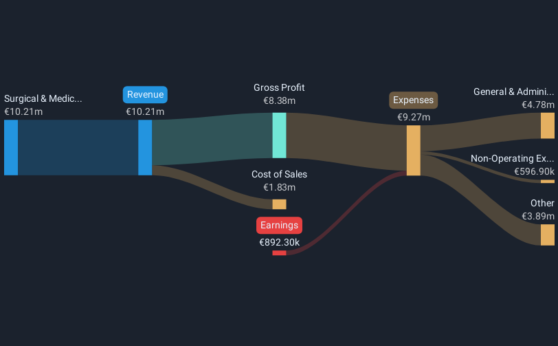 revenue-and-expenses-breakdown