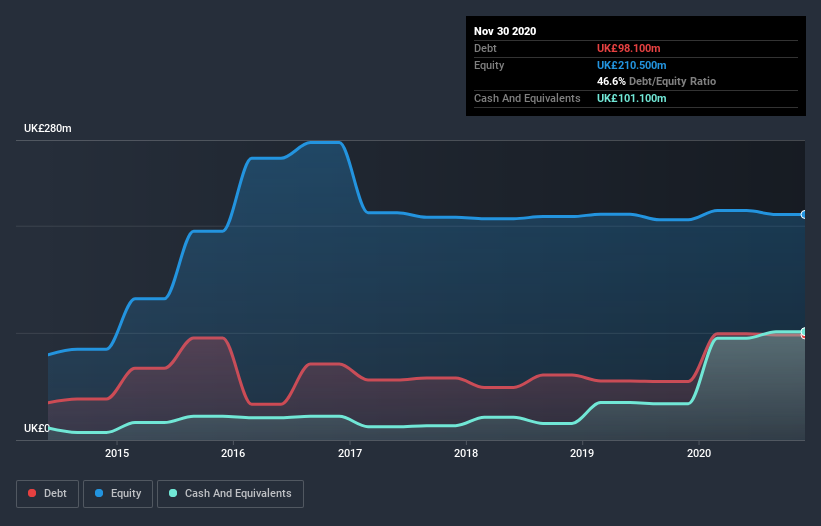 debt-equity-history-analysis