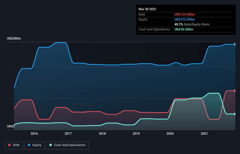 debt-equity-history-analysis