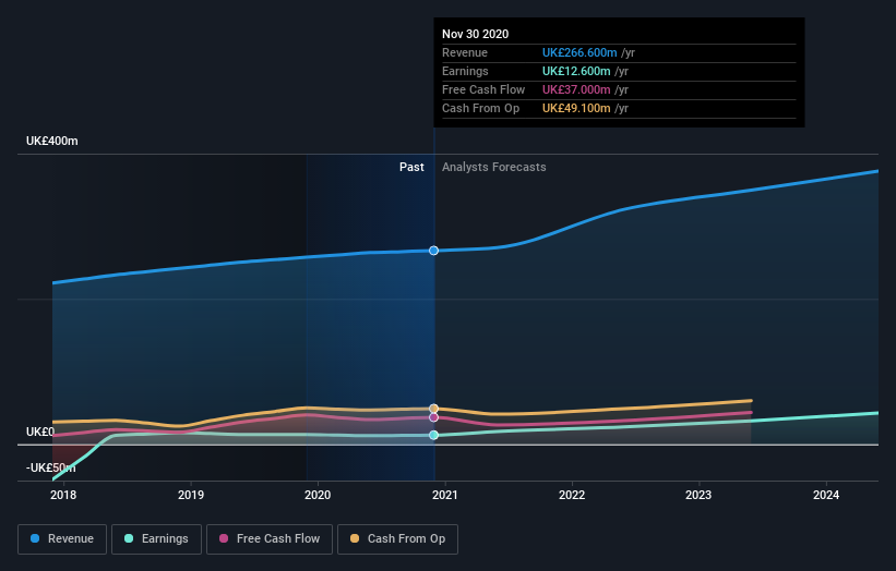 earnings-and-revenue-growth