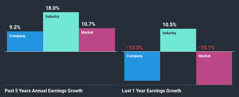 past-earnings-growth