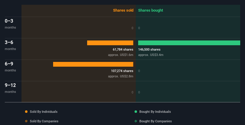 insider-trading-volume