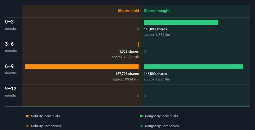 insider-trading-volume