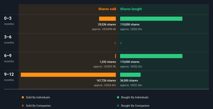 insider-trading-volume