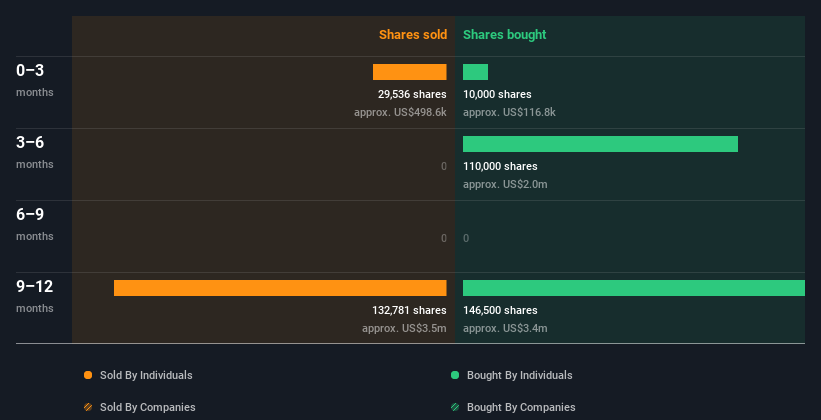 insider-trading-volume