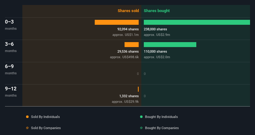 insider-trading-volume