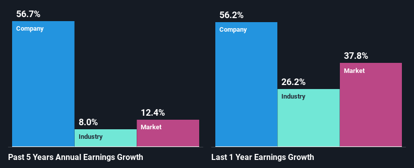 past-earnings-growth