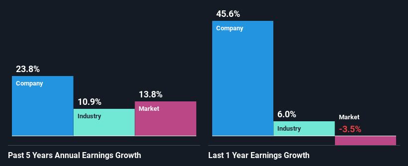 past-earnings-growth