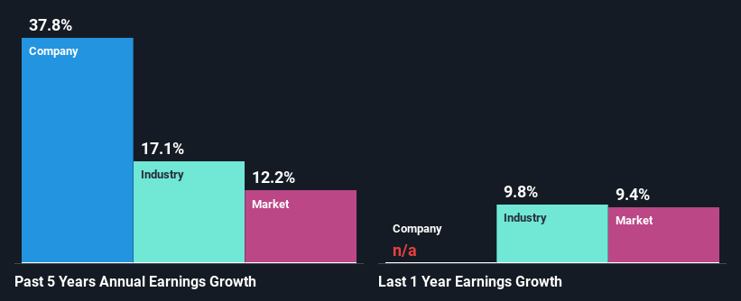 past-earnings-growth