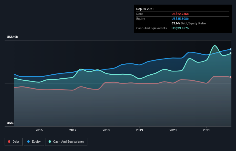 debt-equity-history-analysis