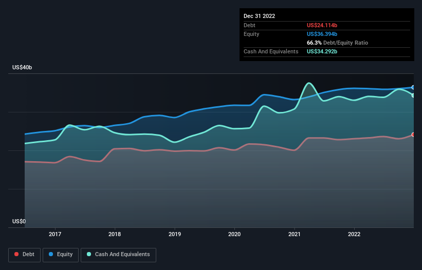 debt-equity-history-analysis