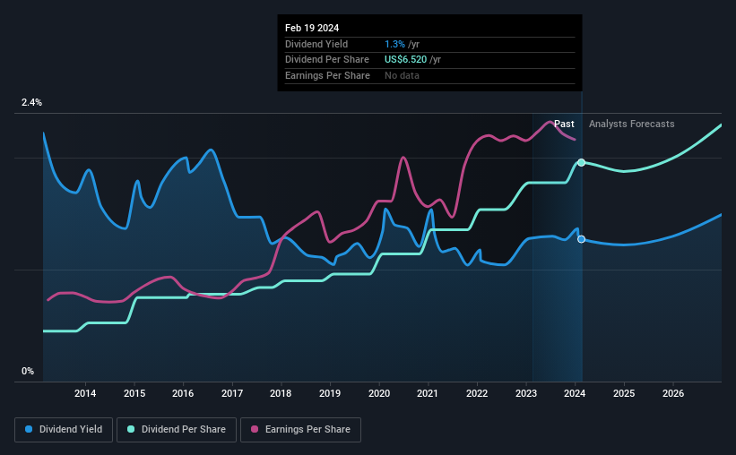 historic-dividend