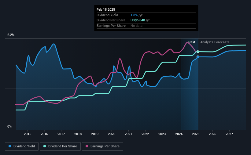 historic-dividend