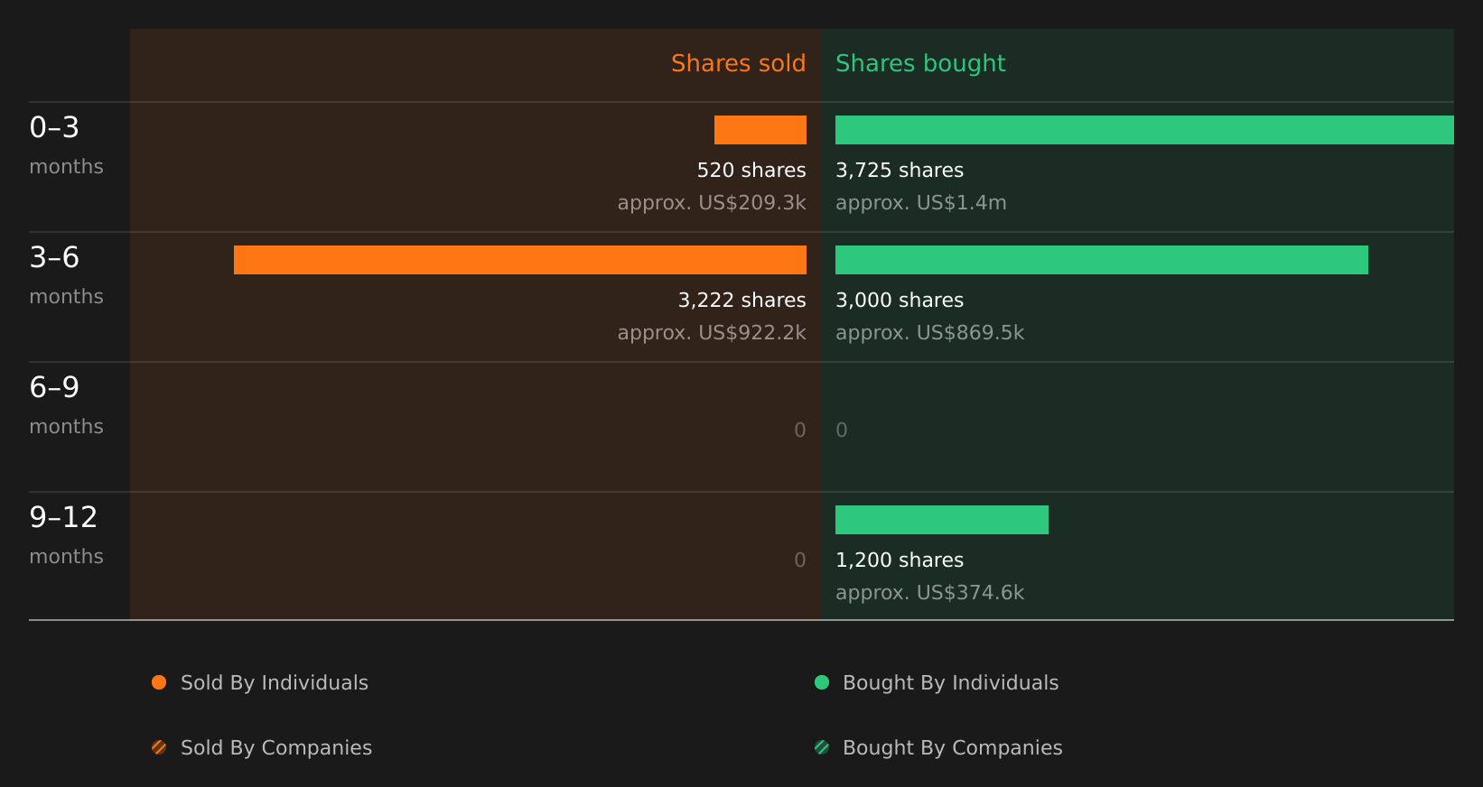 insider-trading-volume