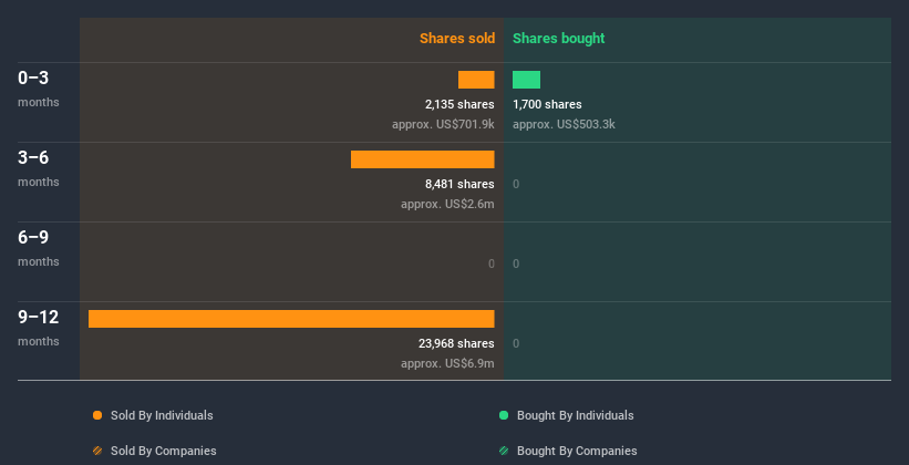 Are Insiders Selling Anthem, Inc. (NYSE 