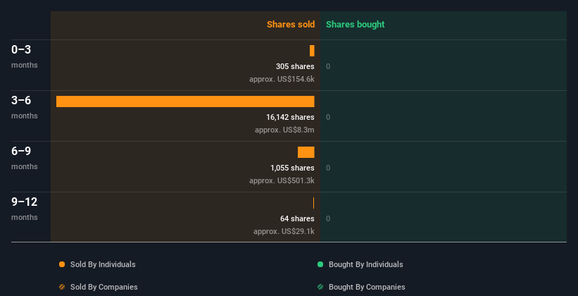 Insider trading volume