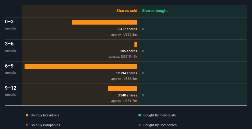 insider-trading-volume