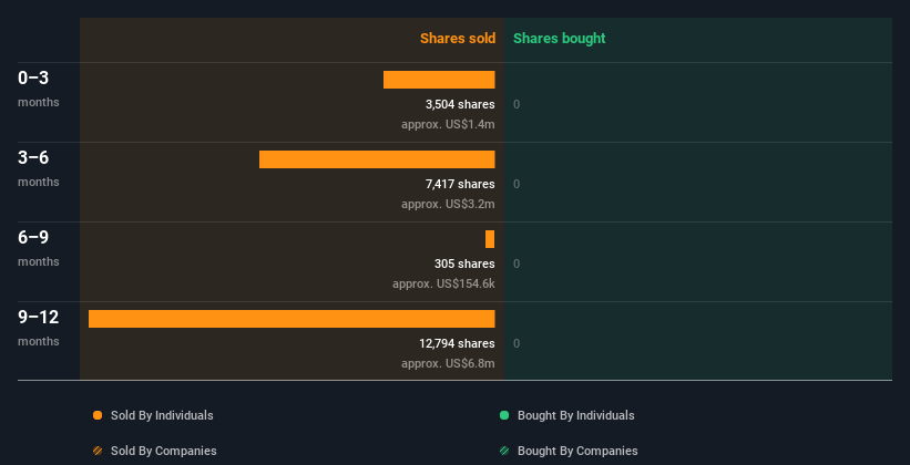 insider-trading-volume