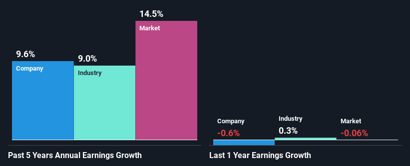 past-earnings-growth
