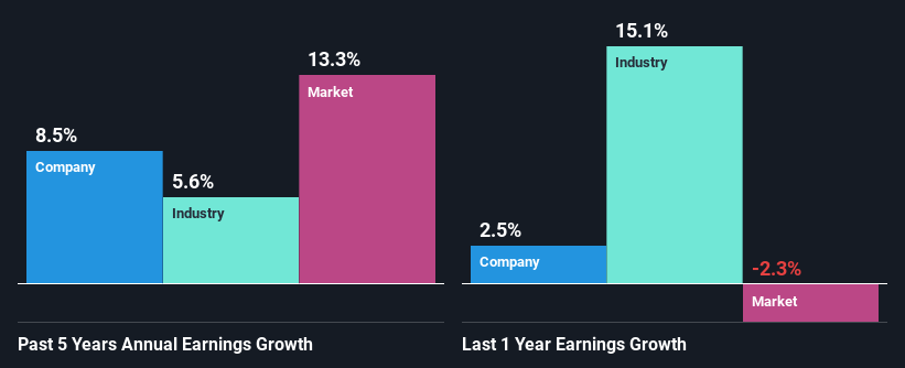 past-earnings-growth