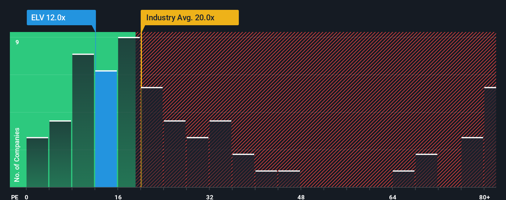 pe-multiple-vs-industry
