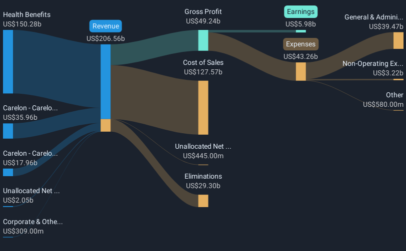 revenue-and-expenses-breakdown