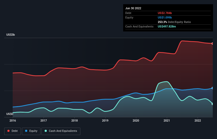 Here's Why Booz Allen Hamilton Holding (NYSE:BAH) Can Manage Its Debt ...