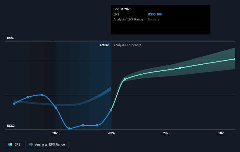 Os Investidores Na Booz Allen Hamilton Holding (NYSE:BAH) Obtiveram ...