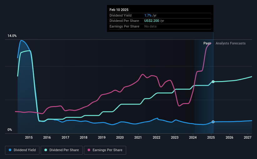 historic-dividend