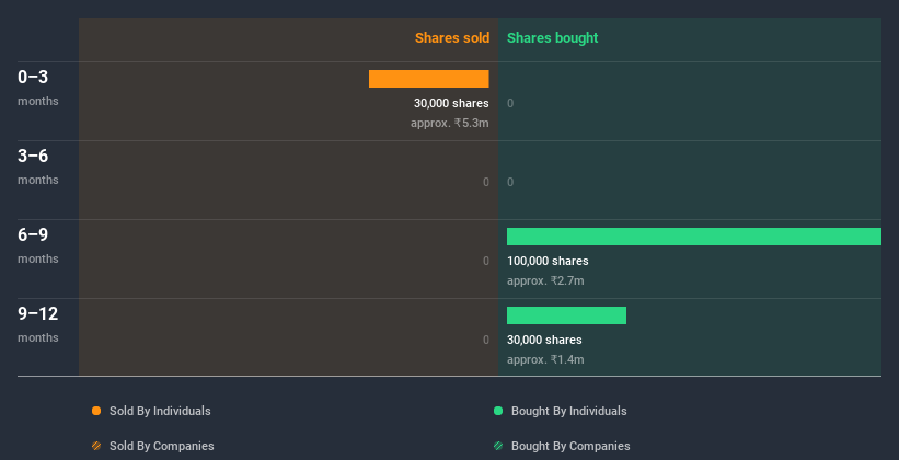 insider-trading-volume