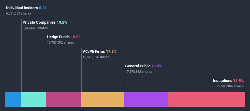 ownership-breakdown