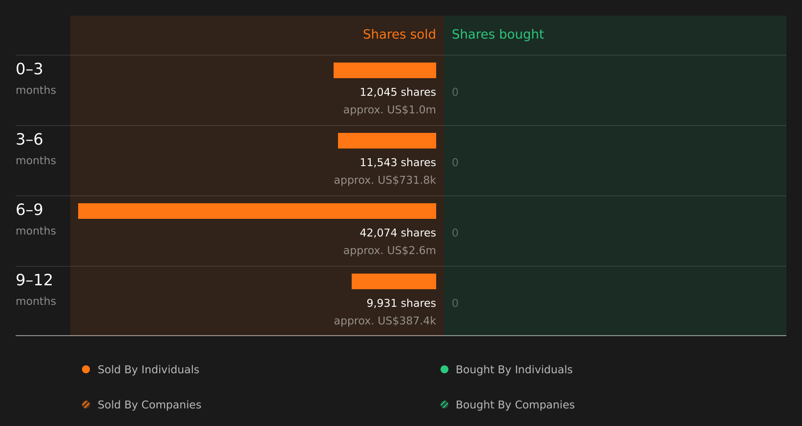 insider-trading-volume