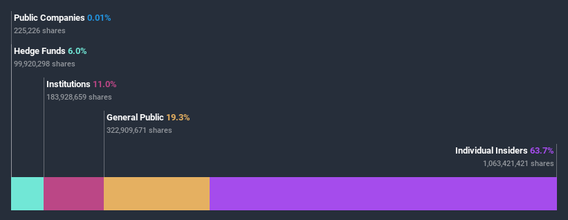 ownership-breakdown