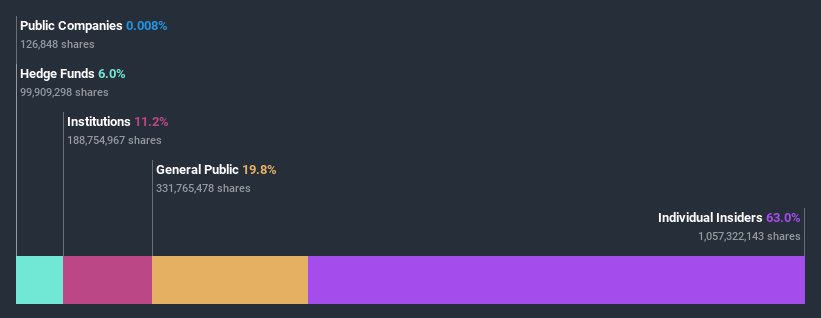 ownership-breakdown