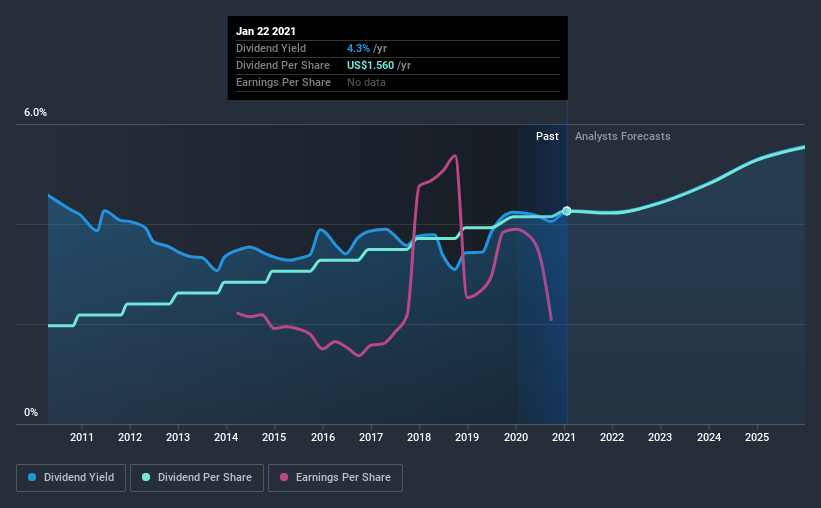 Don't Buy Pfizer Inc. (NYSEPFE) For Its Next Dividend Without Doing