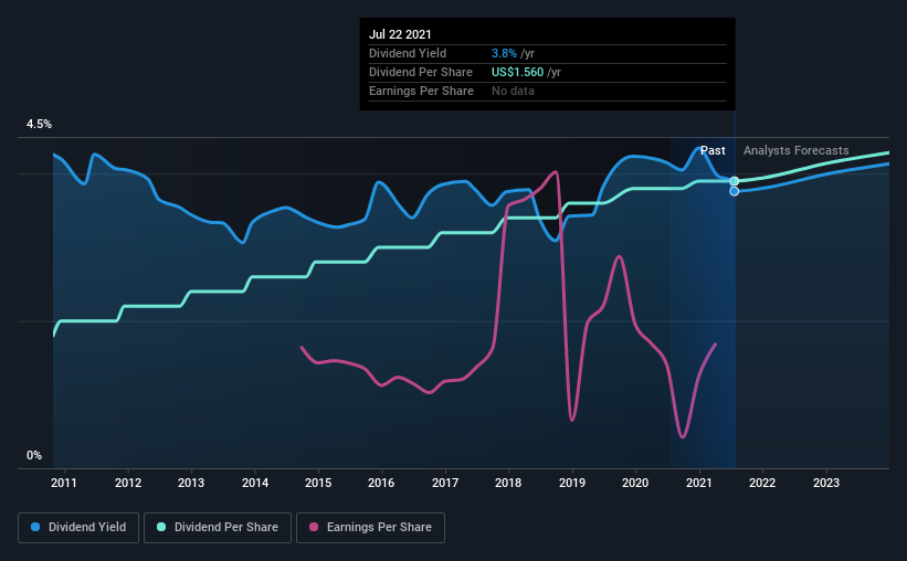 Pfizer's Inc. (NYSEPFE) Dividend is Depending on Vaccine Booster Shots