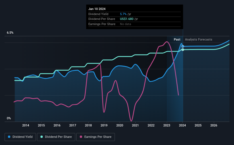 Pfizer's (NYSEPFE) Dividend Will Be Increased To 0.42 Simply Wall