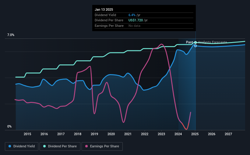 historic-dividend