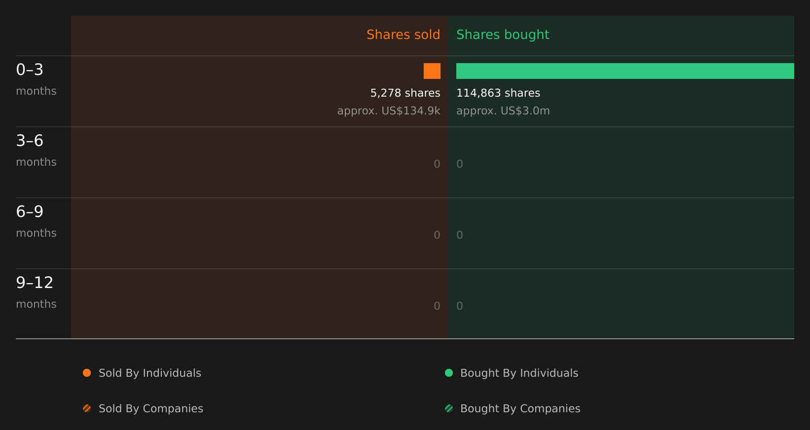 insider-trading-volume