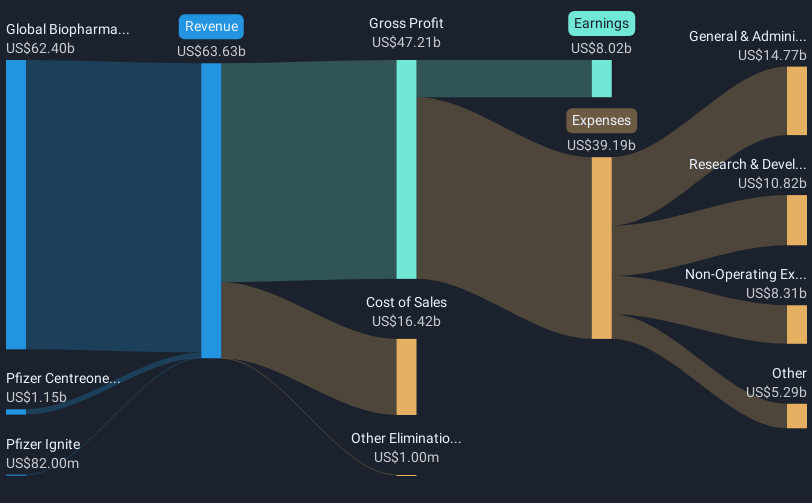 revenue-and-expenses-breakdown