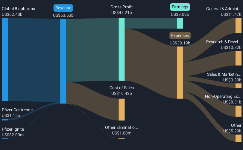 revenue-and-expenses-breakdown