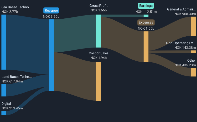 revenue-and-expenses-breakdown