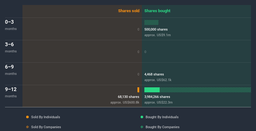 insider-trading-volume