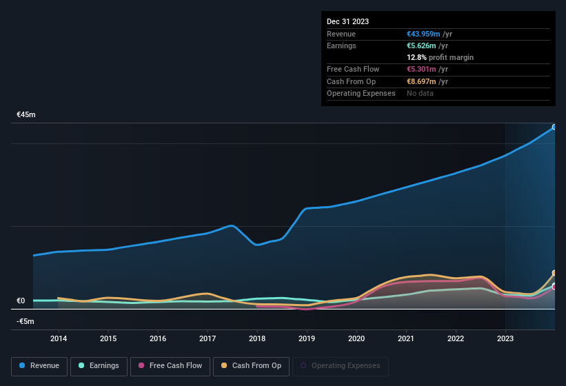 earnings-and-revenue-history