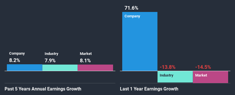 past-earnings-growth