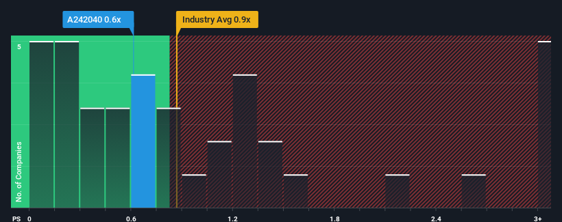 ps-multiple-vs-industry