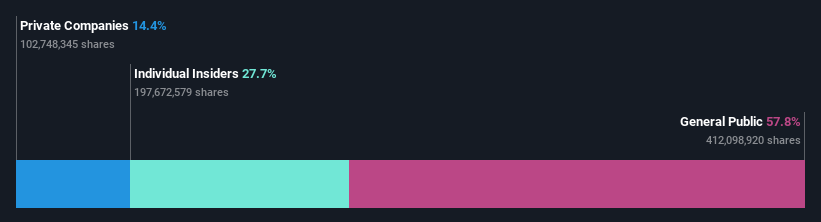 ownership-breakdown