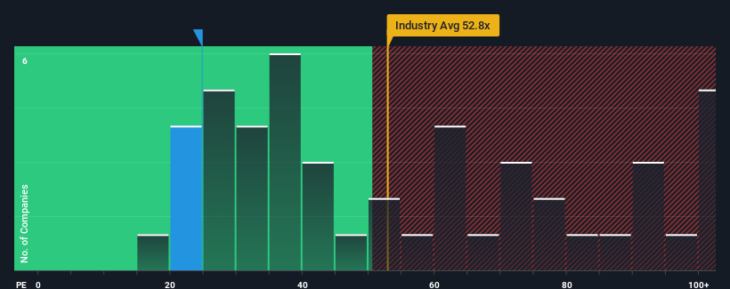 pe-multiple-vs-industry