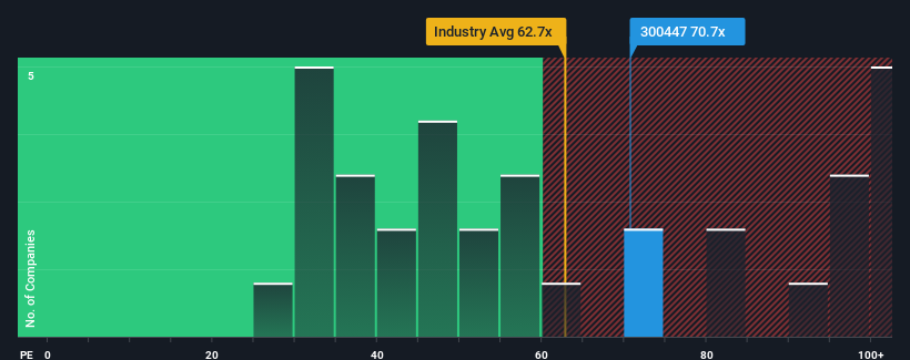 pe-multiple-vs-industry